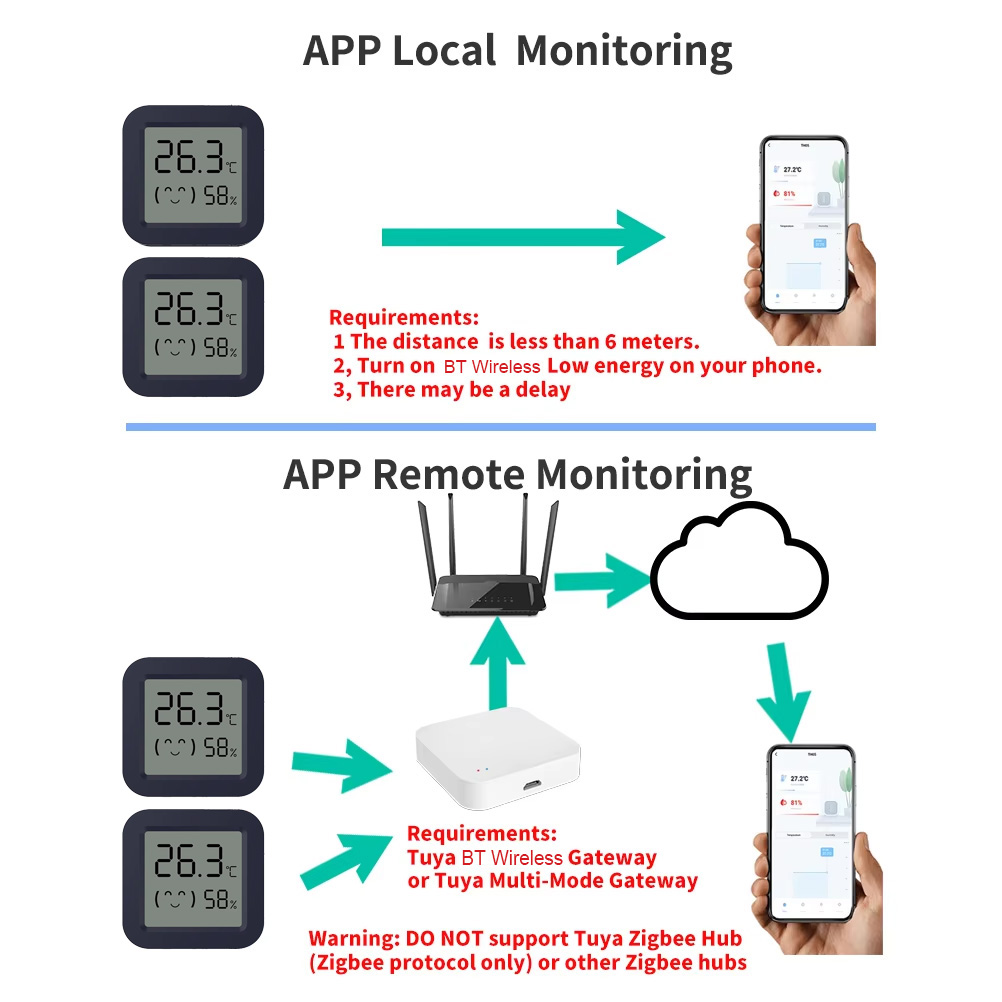 Mini Termômetro e Higrômetro I - Temperature Humidity Sensor avaliação e preço