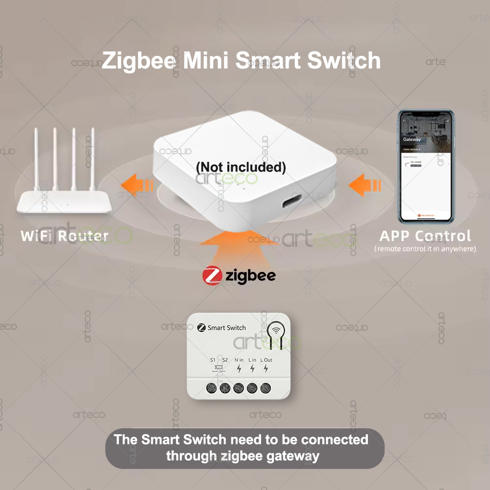 Módulo Interruptor Inteligente - Smart Home Automation Diy avaliação e preço